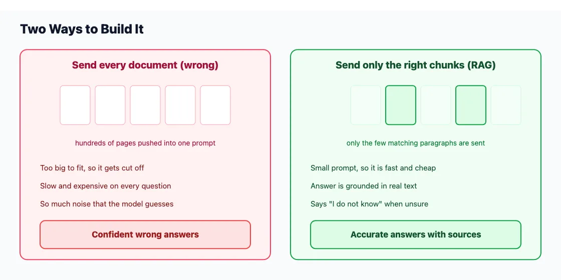 Ai Document Assistant Everything Vs Rag Ai Document Assistant Everything Vs Rag