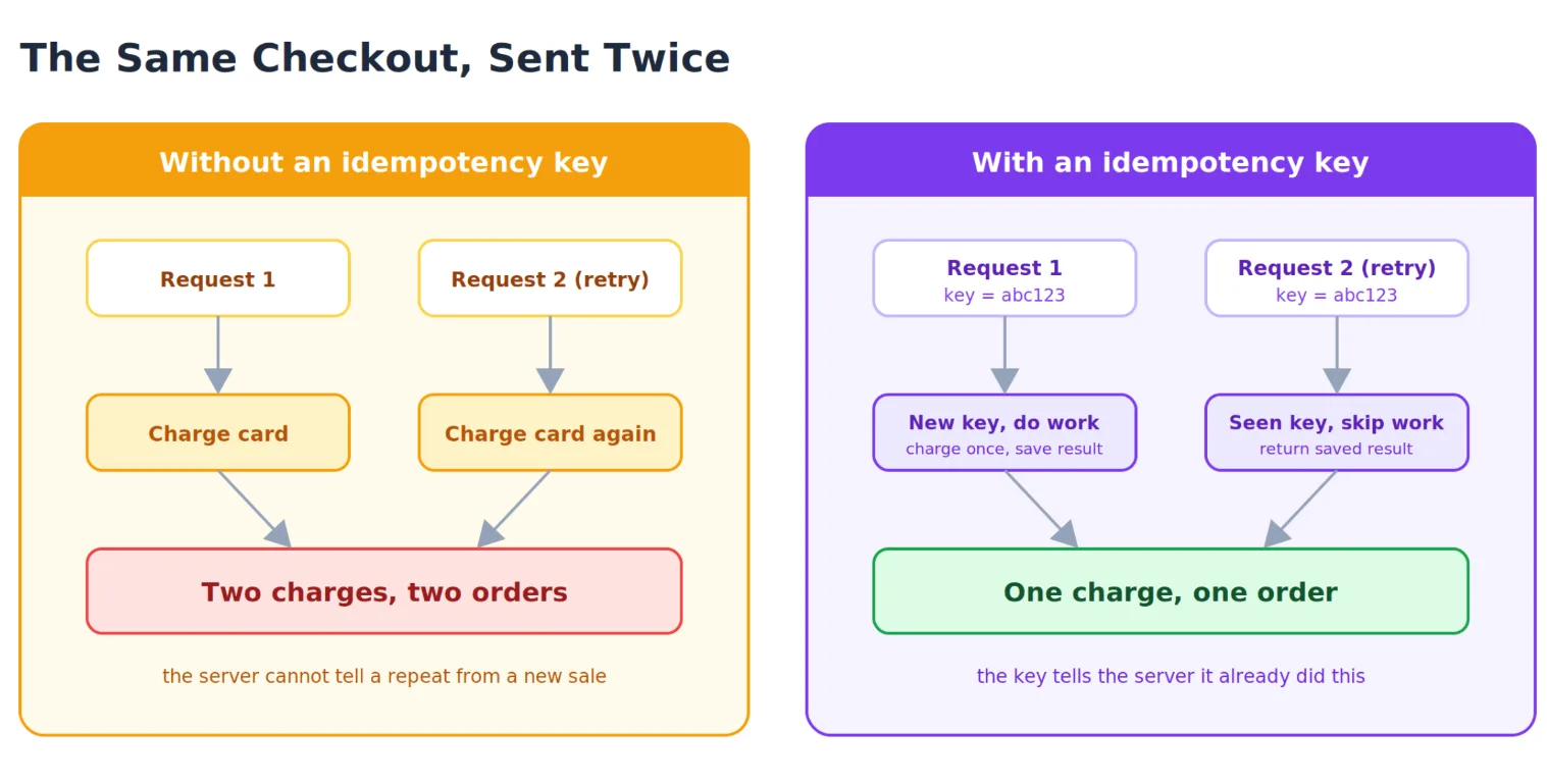 Pevent duplicate payments guide comparison