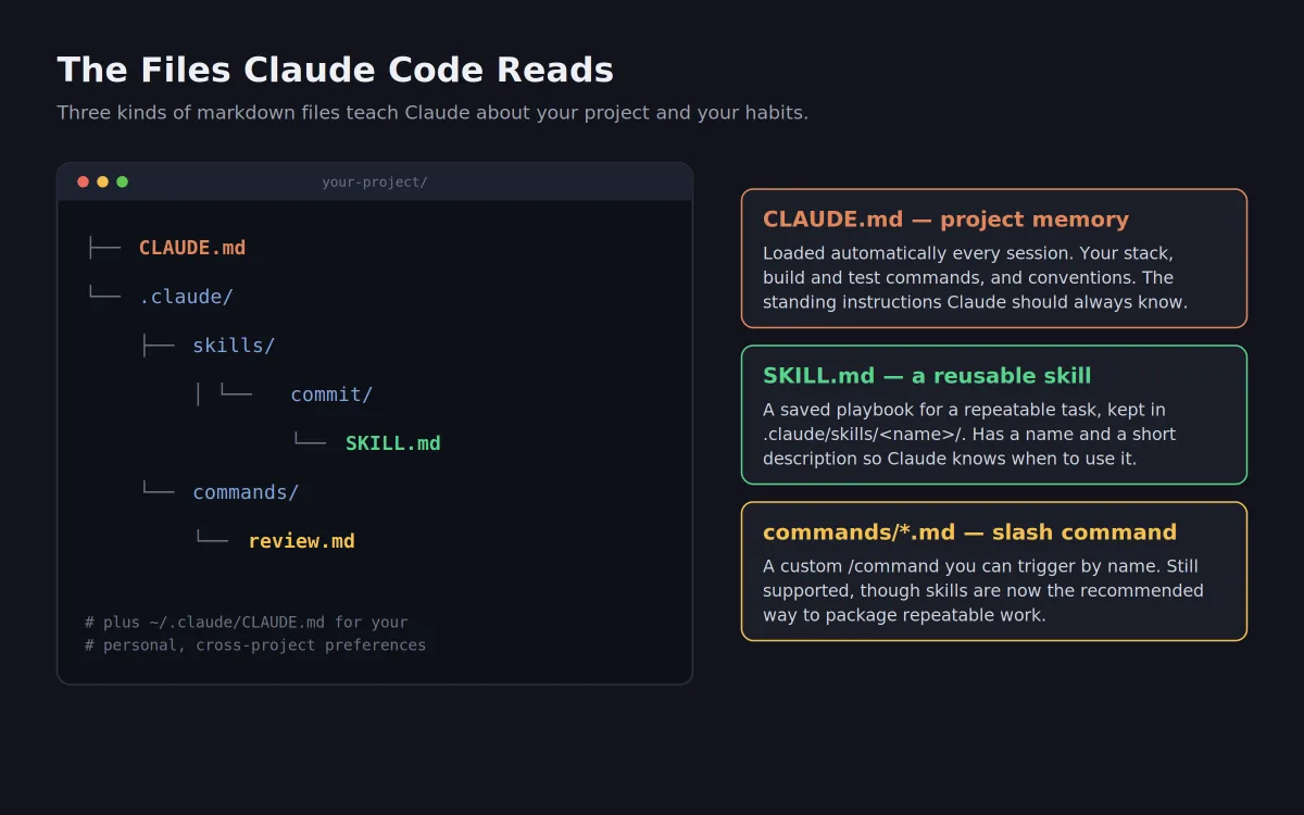 Claude Code Md Files Claude Code Md Files