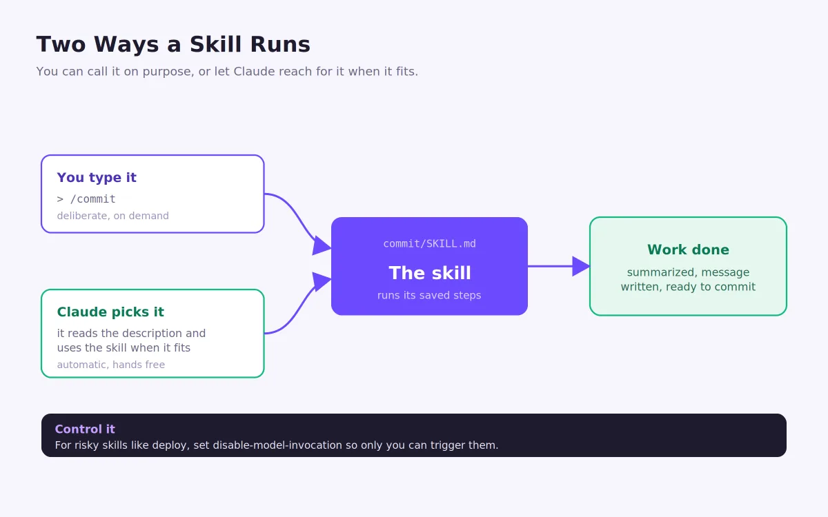 Claude Code Skills Two Ways Claude Code Skills Two Ways