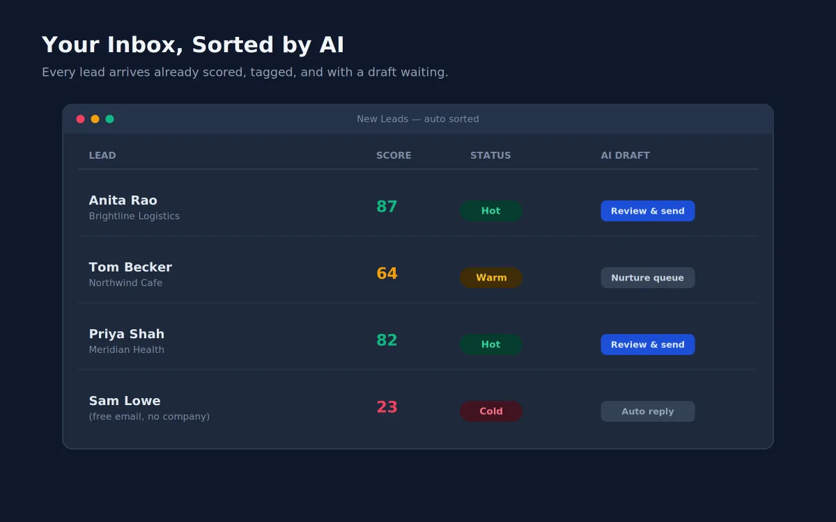 Qualify Leads Ai Dashboard