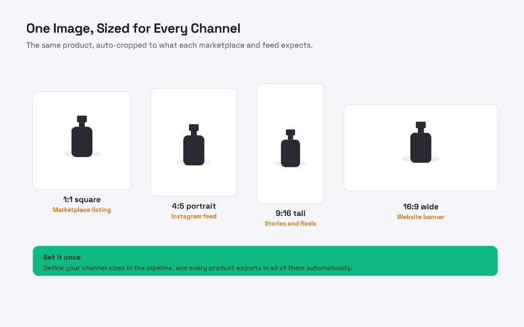 Ai Product Photos Channels