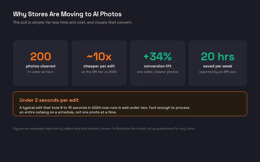 Ai Product Photos Roi