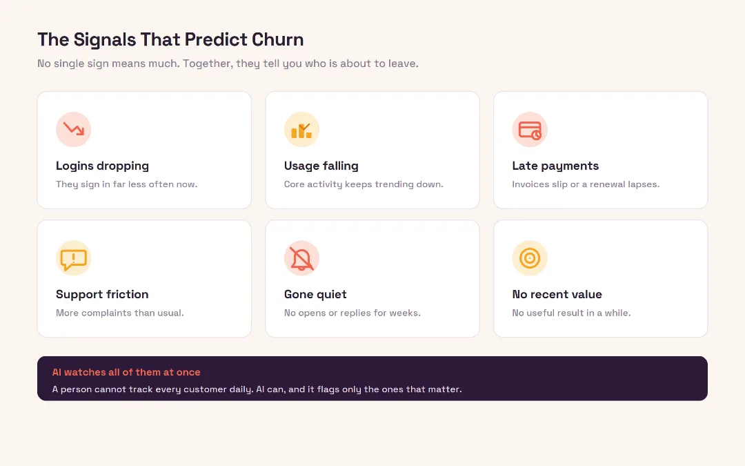 Churn Winback Signals Churn Winback Signals