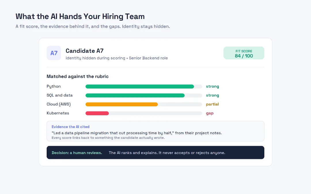 Ai Hiring Scorecard Ai Hiring Scorecard