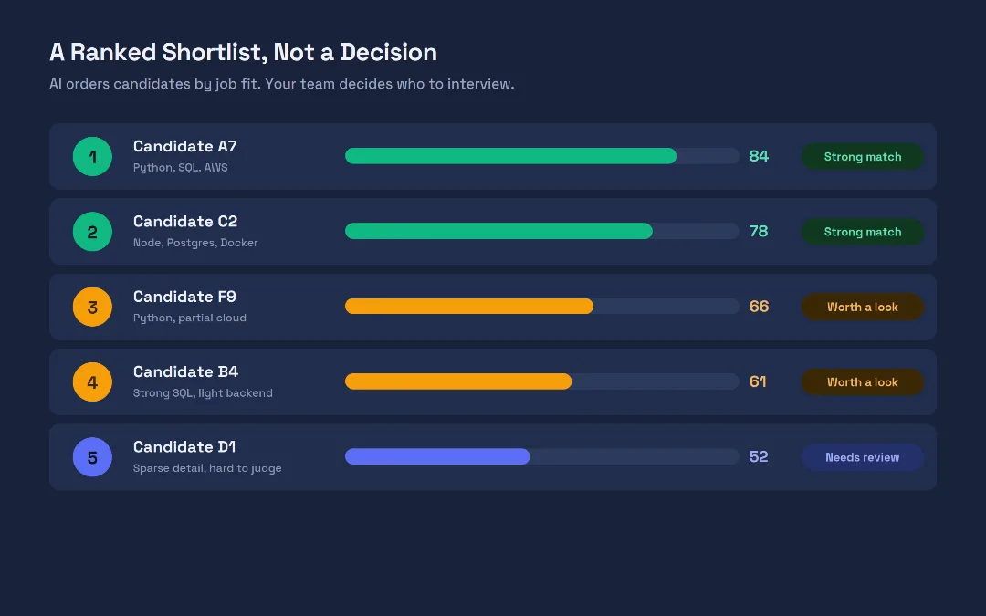 Ai Hiring Shortlist Ai Hiring Shortlist
