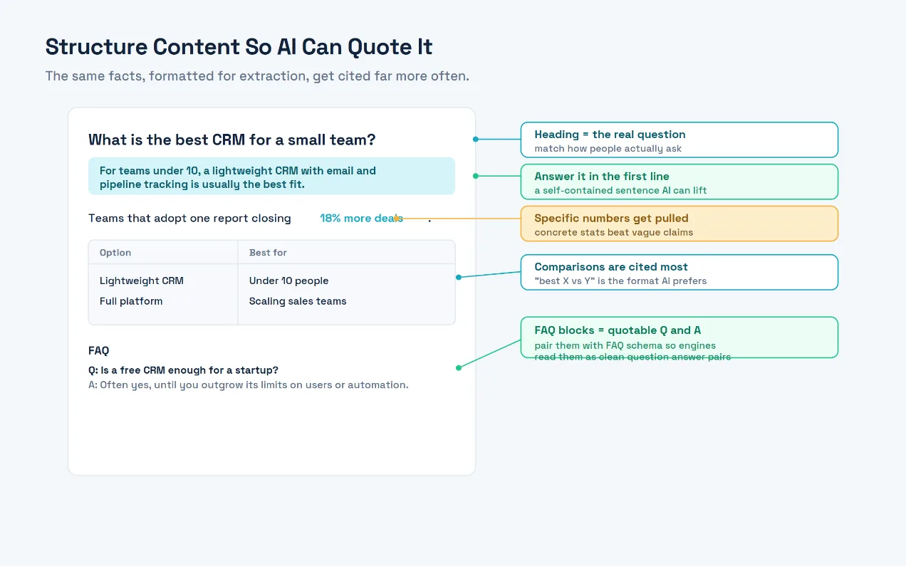 Ai Search Cited Structure Ai Search Cited Structure