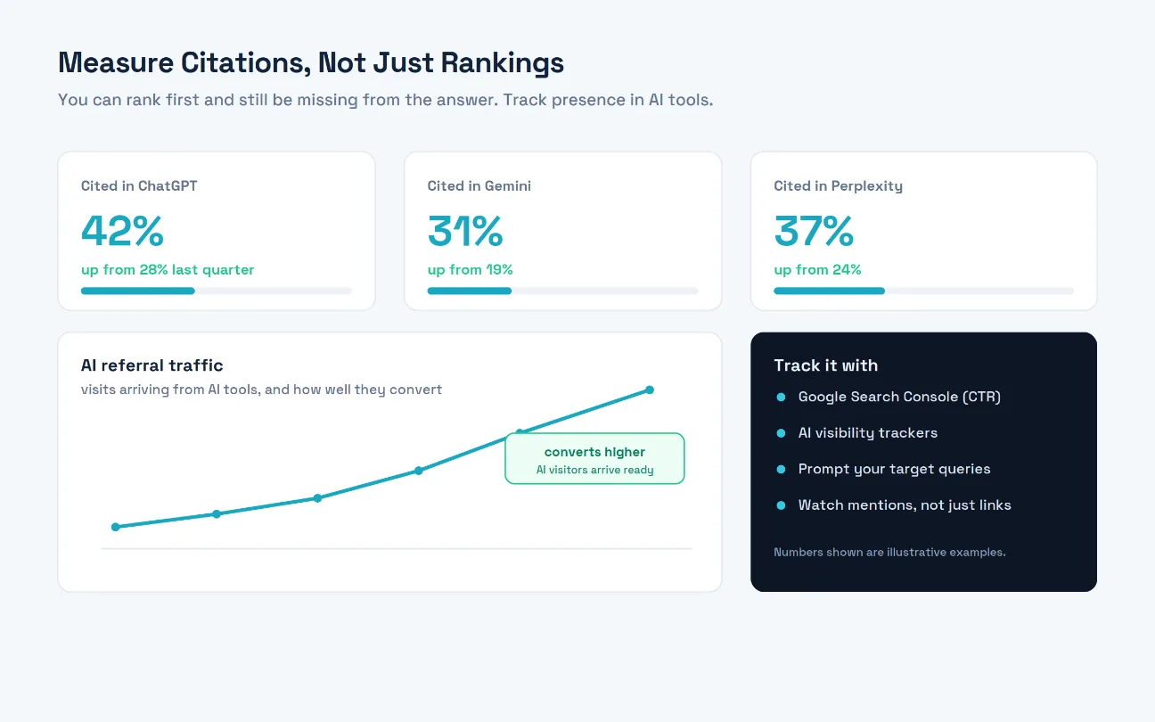 Ai Search Cited Measure Ai Search Cited Measure
