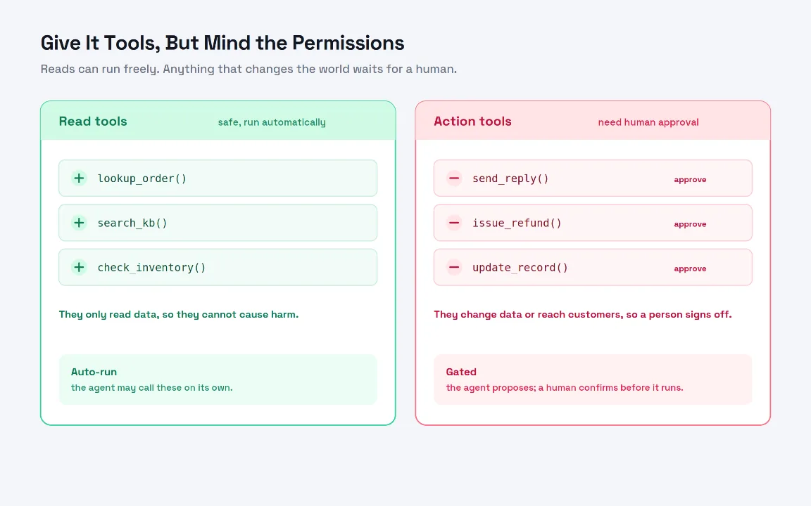 Ai Agent Tool Permissions Ai Agent Tool Permissions