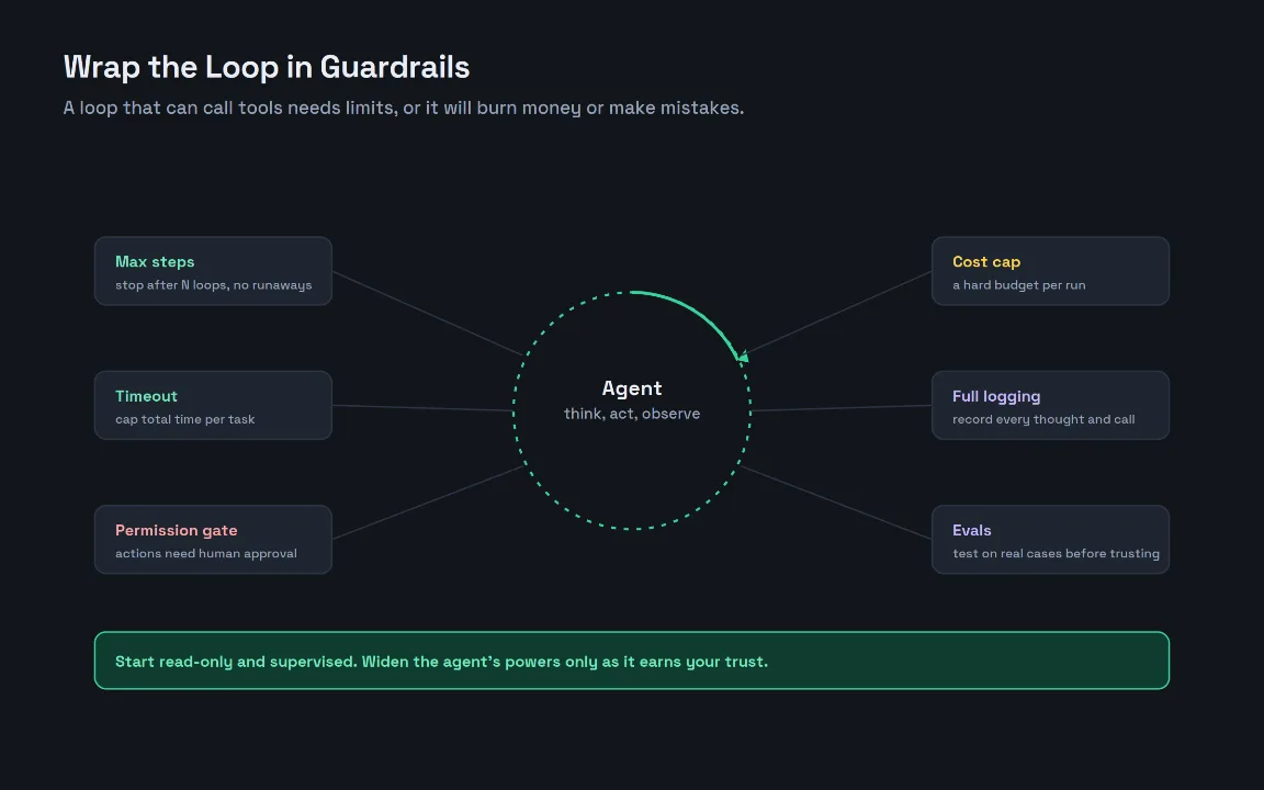 Ai Agent Guardrails Ai Agent Guardrails
